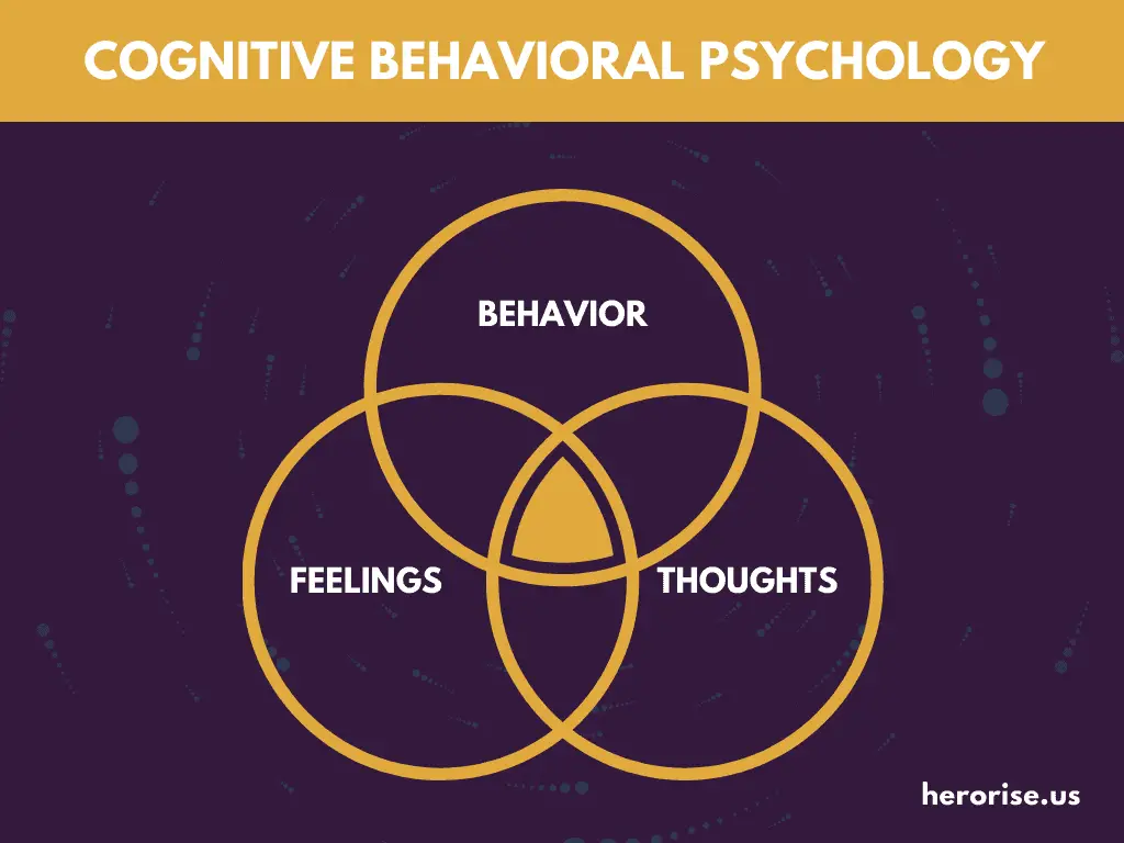 ognitive behavioral therapy chart