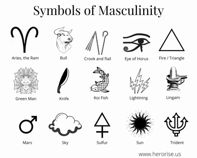 Occult symbols of masculinity Magick Alchemical and Gods